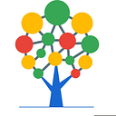 ResourceTree Global Services Pvt Ltd.