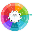 Violet Infosystems